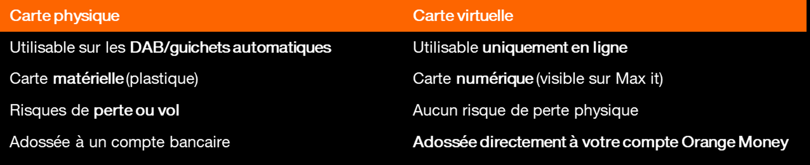 Carte physique vs carte virtuelle